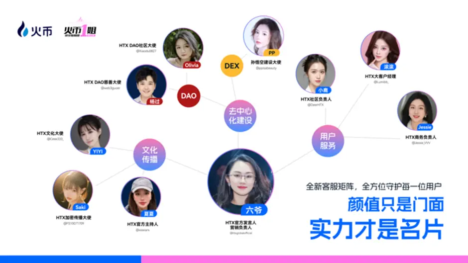 第三届“火币一姐”活动背后的 HTX 战略转型与 Web3 “她力量”的硬核崛起缩略图