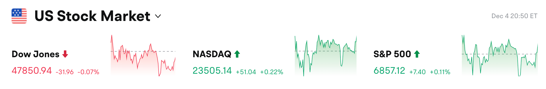 Bitget 每日早报:21shares 于纳斯达克推出 2 倍杠杆 SUI ETF,美财政部债务破 30 万亿美元缩略图 Bitget 每日早报:21shares 于纳斯达克推出 2 倍杠杆 SUI ETF,美财政部债务破 30 万亿美元缩略图
