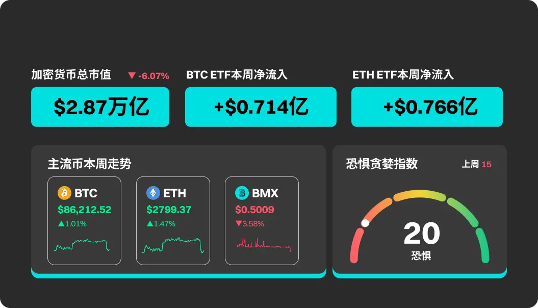 BitMart 市场行情周报 11.24-12.01缩略图