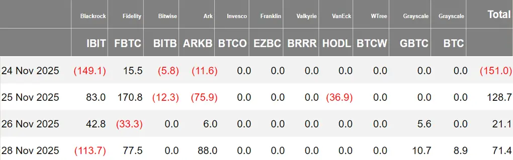 加密 ETF 周报 | 上周美国比特币现货 ETF 净流入 7020 万美元;美国以太坊现货 ETF 净流入 3.12 亿美元缩略图 加密 ETF 周报 | 上周美国比特币现货 ETF 净流入 7020 万美元;美国以太坊现货 ETF 净流入 3.12 亿美元缩略图