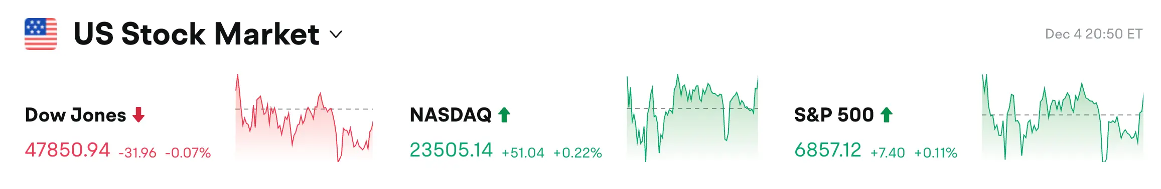 Bitget每日早报(12月5日)| 21shares于纳斯达克推出2倍杠杆SUI ETF;美财政部债务破30万亿美元;摩根:Strategy能否挺住或成比特币…缩略图 Bitget每日早报(12月5日)| 21shares于纳斯达克推出2倍杠杆SUI ETF;美财政部债务破30万亿美元;摩根:Strategy能否挺住或成比特币…缩略图