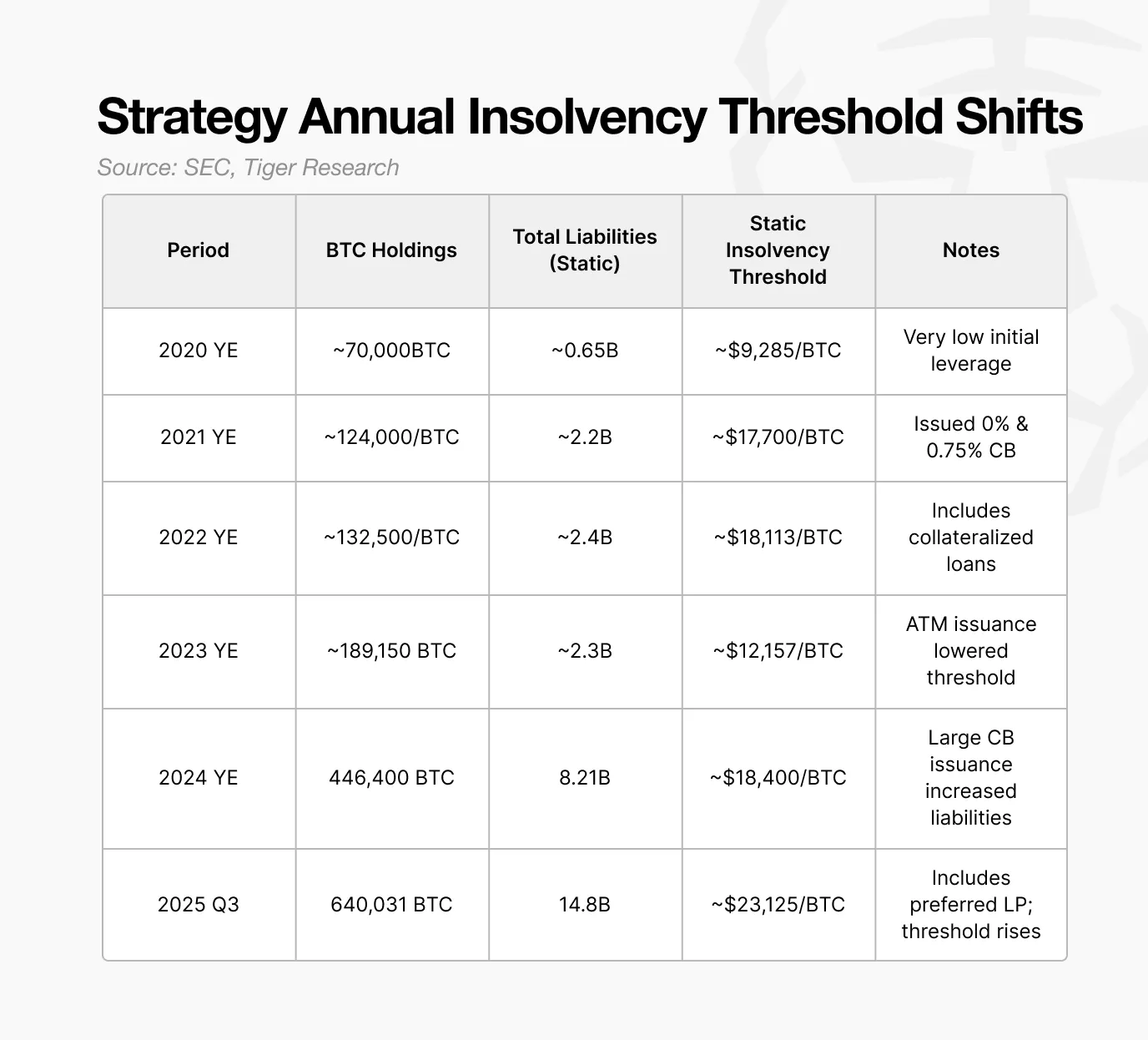 比特币跌破 8 万,会不会要了 Strategy 的命?缩略图 比特币跌破 8 万,会不会要了 Strategy 的命?缩略图