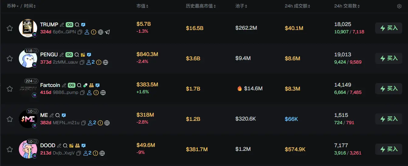 早报 | Strategy 今年迄今已增持超 20 万枚比特币;美 SEC 主席表示美国金融市场或于两年内迁至链上缩略图 早报 | Strategy 今年迄今已增持超 20 万枚比特币;美 SEC 主席表示美国金融市场或于两年内迁至链上缩略图