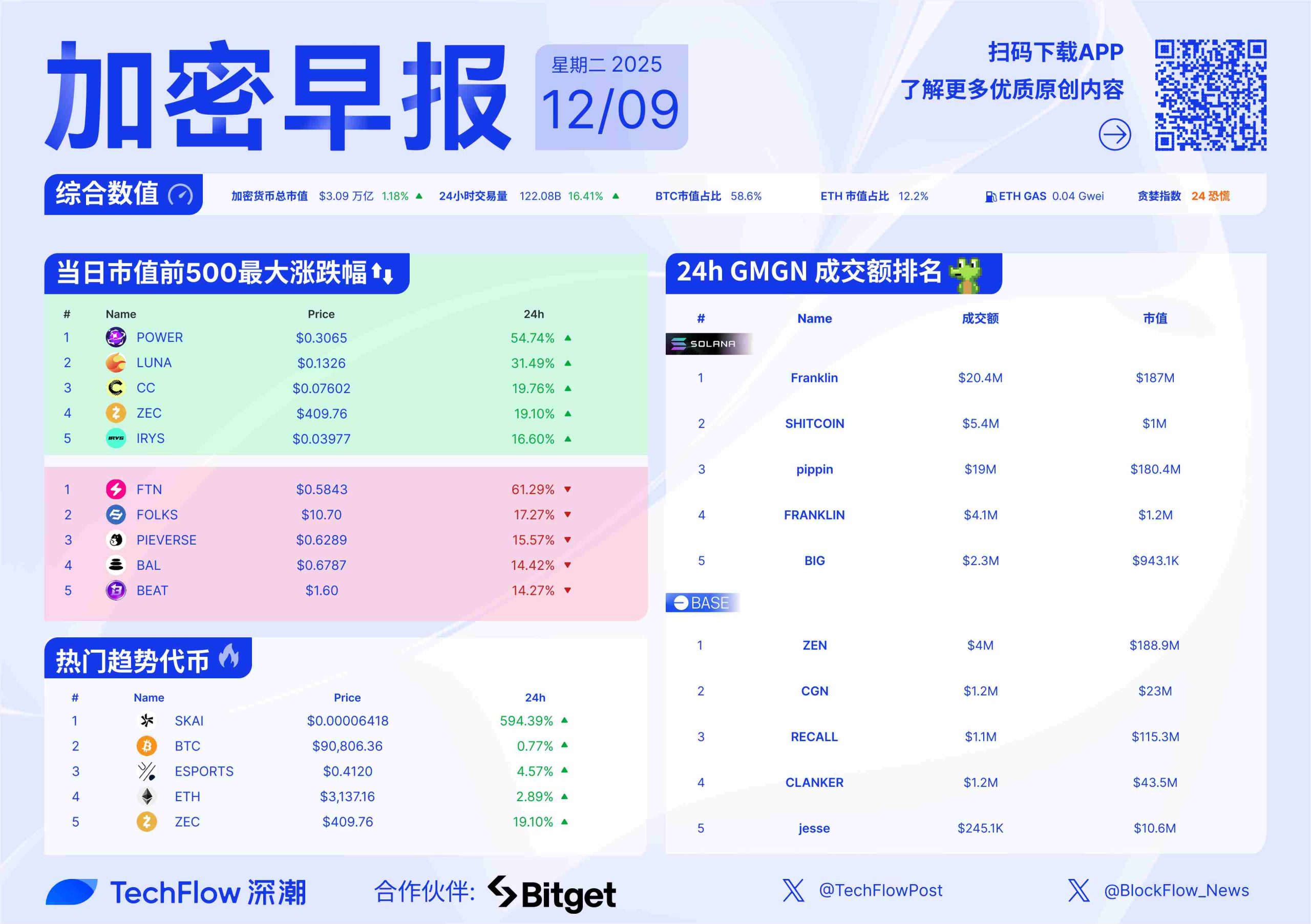 加密早报:HashKey 披露 IPO 细节,SEC 结束对 Ondo 的两年调查缩略图 加密早报:HashKey 披露 IPO 细节,SEC 结束对 Ondo 的两年调查缩略图