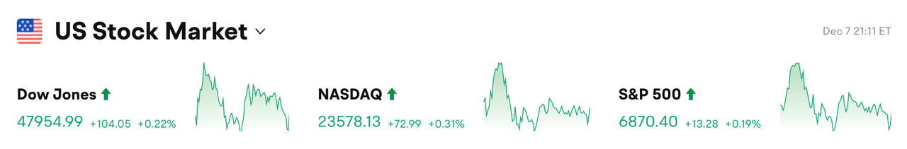 Bitget 每日早报:美国和加拿大上市DAT公司的股价中位数今年已下跌43%,特朗普拟以关税收入替代现有个人所得税体系缩略图 Bitget 每日早报:美国和加拿大上市DAT公司的股价中位数今年已下跌43%,特朗普拟以关税收入替代现有个人所得税体系缩略图