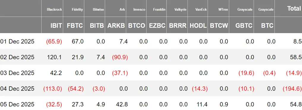 加密 ETF 周报 | 上周美国比特币现货 ETF 净流出 8770 万美元;美国以太坊现货 ETF 净流出 6540 万美元缩略图 加密 ETF 周报 | 上周美国比特币现货 ETF 净流出 8770 万美元;美国以太坊现货 ETF 净流出 6540 万美元缩略图