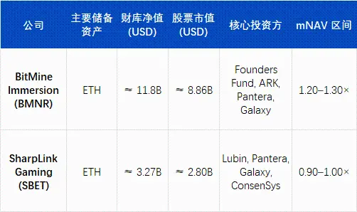 ArkStream Capital:Q3 上行告一段落,Q4 进入再定价区间缩略图 ArkStream Capital:Q3 上行告一段落,Q4 进入再定价区间缩略图