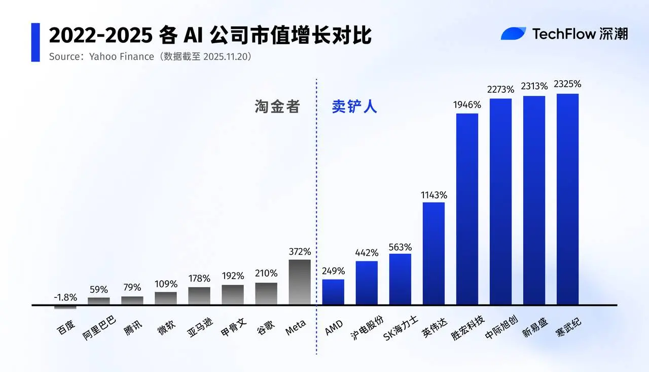从英伟达到 Binance，卖铲才是最强商业模式缩略图