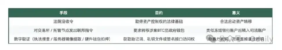 ZEC 暴涨背后的隐秘叙事:「陈志和钱志敏们」的避风港迁移缩略图 ZEC 暴涨背后的隐秘叙事:「陈志和钱志敏们」的避风港迁移缩略图