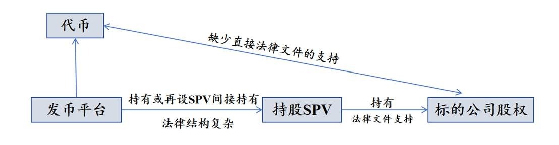 Bitget Wallet Research｜非上市公司股权代币化：万亿级“围城”，与被永续合约抢走的注意力缩略图