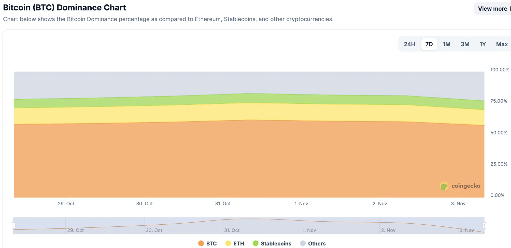CoinW研究院周报(2025.11.24 – 2025.11.30期)缩略图 CoinW研究院周报(2025.11.24 – 2025.11.30期)缩略图