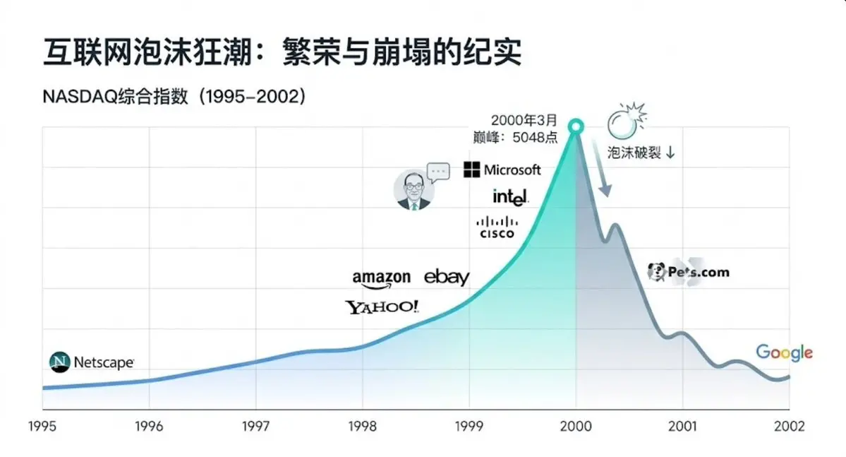 当潮水退去,我们才看见未来:当我们谈论价格时,我们其实在谈论未来缩略图 当潮水退去,我们才看见未来:当我们谈论价格时,我们其实在谈论未来缩略图