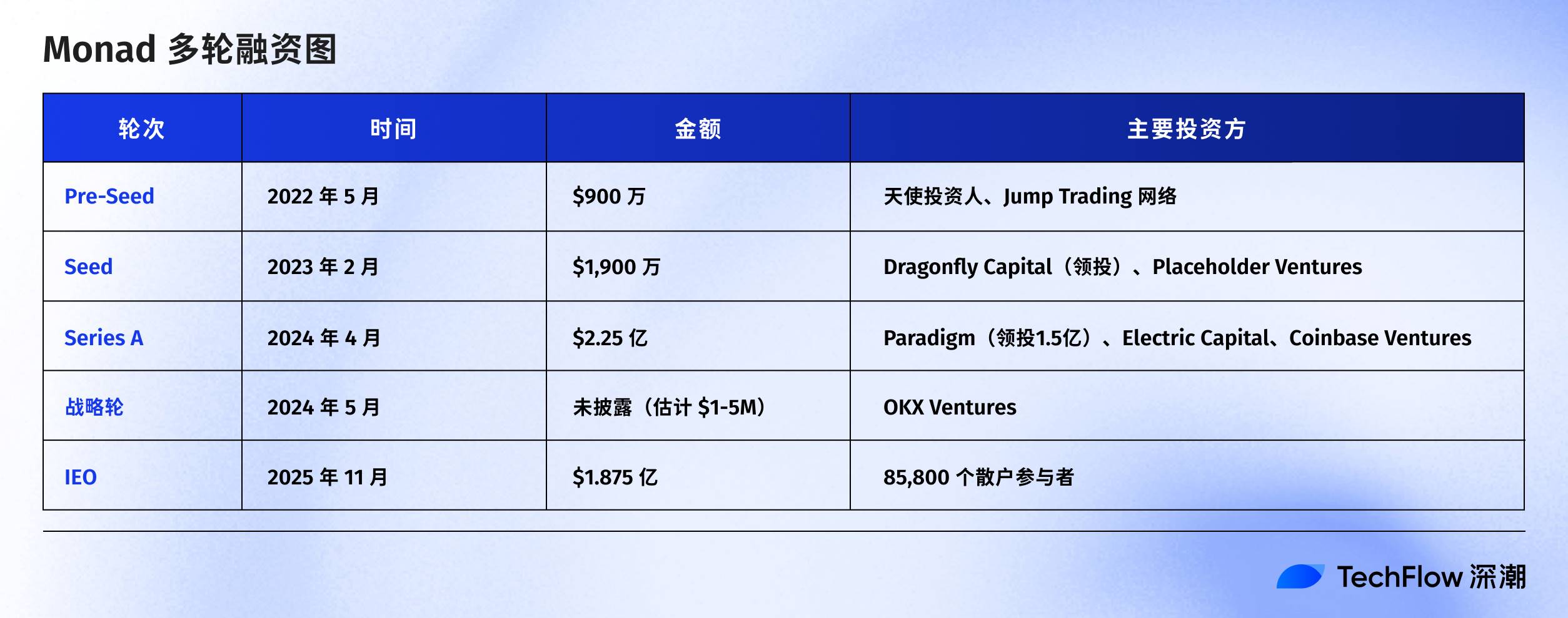 Monad 今晚主网上线,这些信息你必须了解缩略图 Monad 今晚主网上线,这些信息你必须了解缩略图