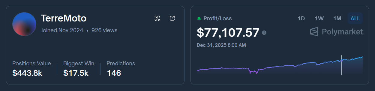我们通过分析找到了Vitalik的Polymarket账号缩略图 我们通过分析找到了Vitalik的Polymarket账号缩略图
