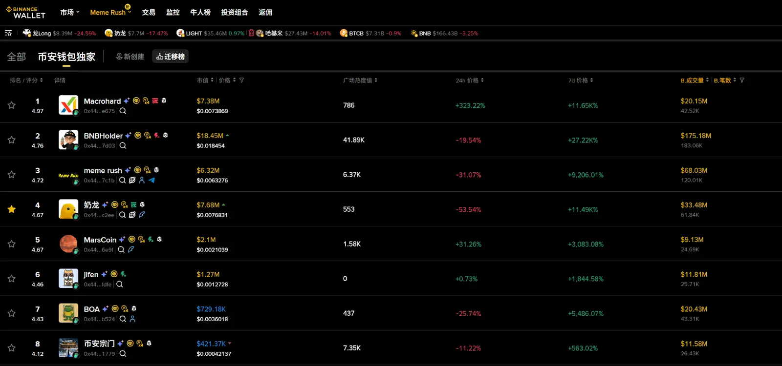发币形态的进化:从速度竞争到结构革命缩略图 发币形态的进化:从速度竞争到结构革命缩略图