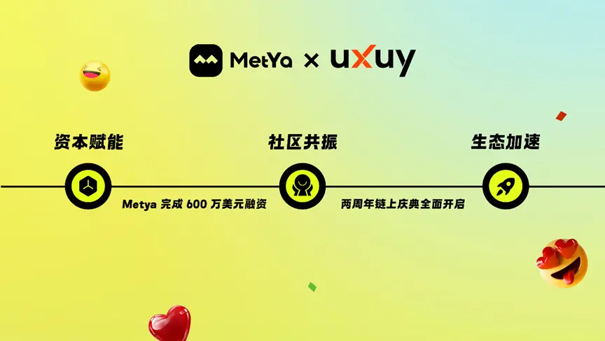 Metya 两周年|携手 UXUY 推出「Alpha Draw」限时链上活动缩略图 Metya 两周年|携手 UXUY 推出「Alpha Draw」限时链上活动缩略图