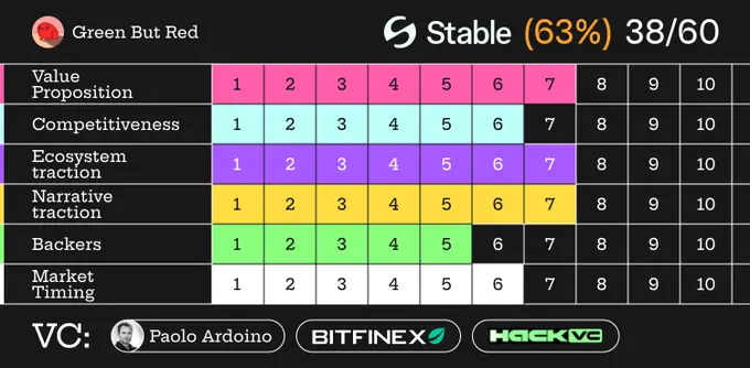 80% 是炒作?六大红线看 Stable 真实意图缩略图 80% 是炒作?六大红线看 Stable 真实意图缩略图