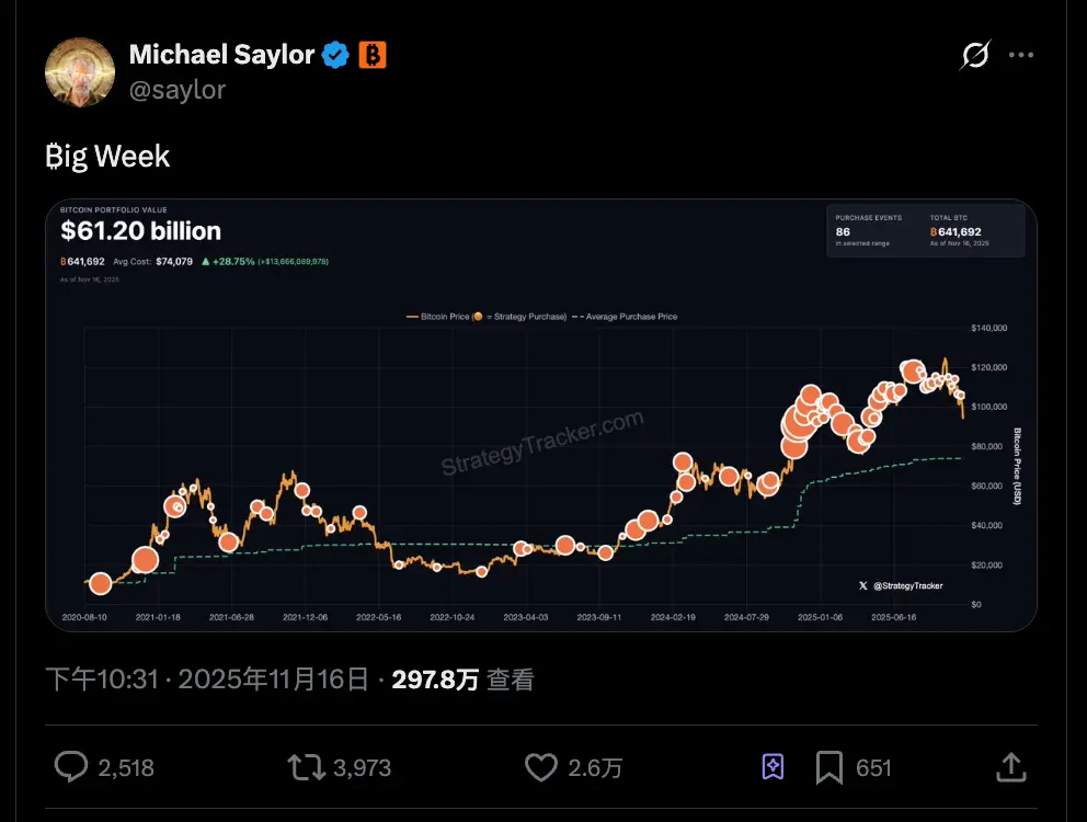 连微策略也没弹药抄底 BTC 了,你的 DAT 股票还好吗?缩略图 连微策略也没弹药抄底 BTC 了,你的 DAT 股票还好吗?缩略图