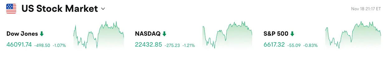 Bitget每日早报(11月19日)|SEC取消加密资产专章;比特币跌破90000美元爆仓逾17万交易者;Solana ETF今日上线缩略图 Bitget每日早报(11月19日)|SEC取消加密资产专章;比特币跌破90000美元爆仓逾17万交易者;Solana ETF今日上线缩略图