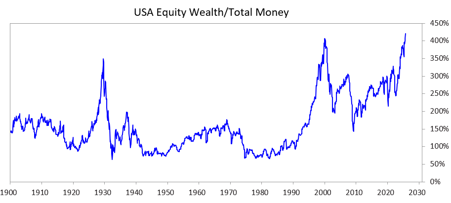 Ray Dalio:大泡沫,大财富鸿沟正在导致更大的危险缩略图 Ray Dalio:大泡沫,大财富鸿沟正在导致更大的危险缩略图