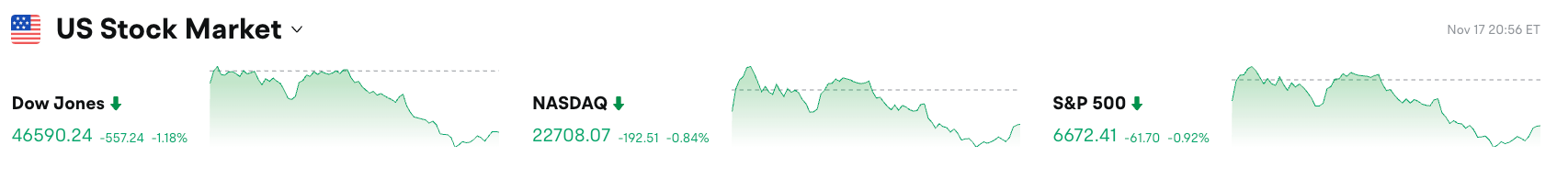 Bitget 每日早报:Fidelity Solana 现货 ETF 今晚美东市场上线,全球上市公司上周净买入 BTC 超 8.47 亿美元缩略图 Bitget 每日早报:Fidelity Solana 现货 ETF 今晚美东市场上线,全球上市公司上周净买入 BTC 超 8.47 亿美元缩略图