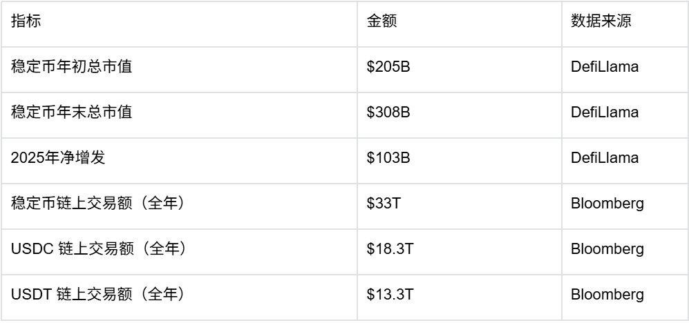 2026趋势预测报告：当链上金融走进日常生活缩略图
