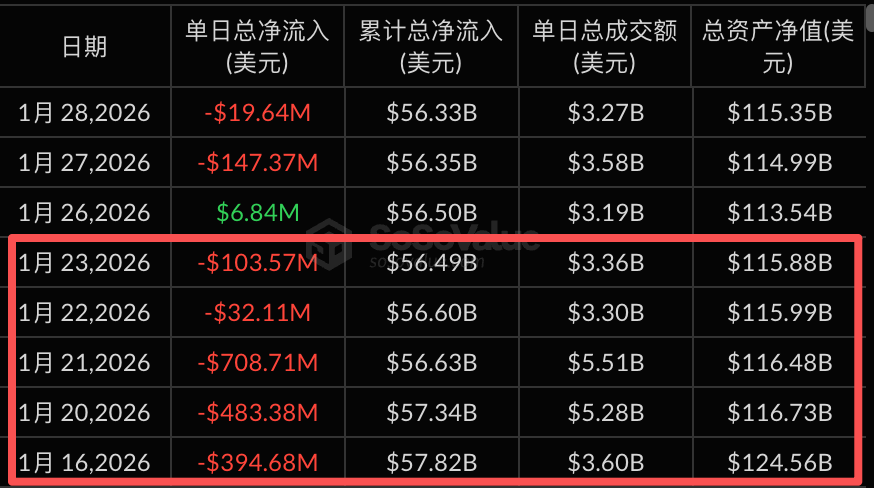 告别24小时延迟:如何通过溢价率预判ETF资金流向缩略图 告别24小时延迟:如何通过溢价率预判ETF资金流向缩略图