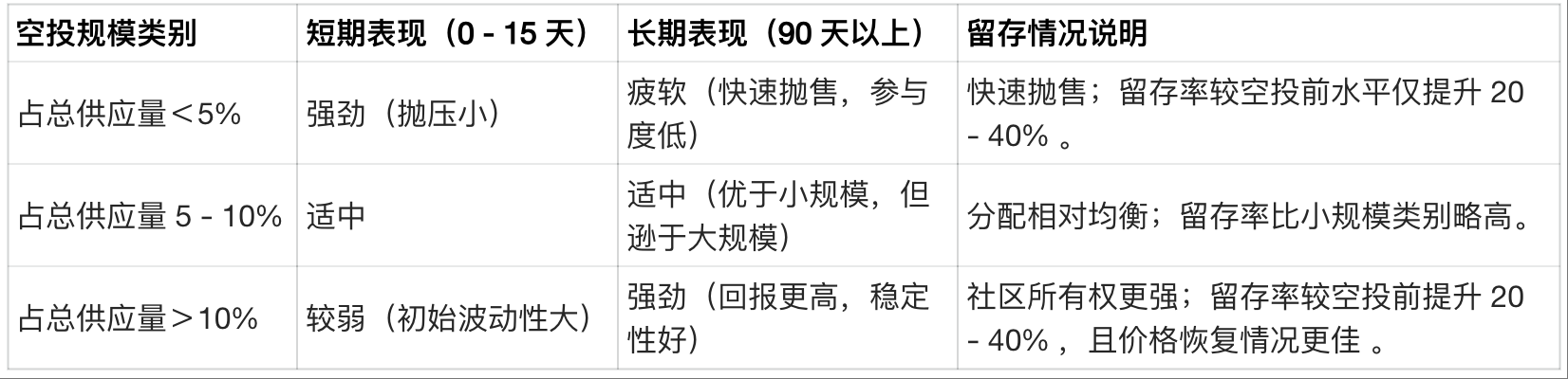 如何评估空投是否值得参与?缩略图 如何评估空投是否值得参与?缩略图