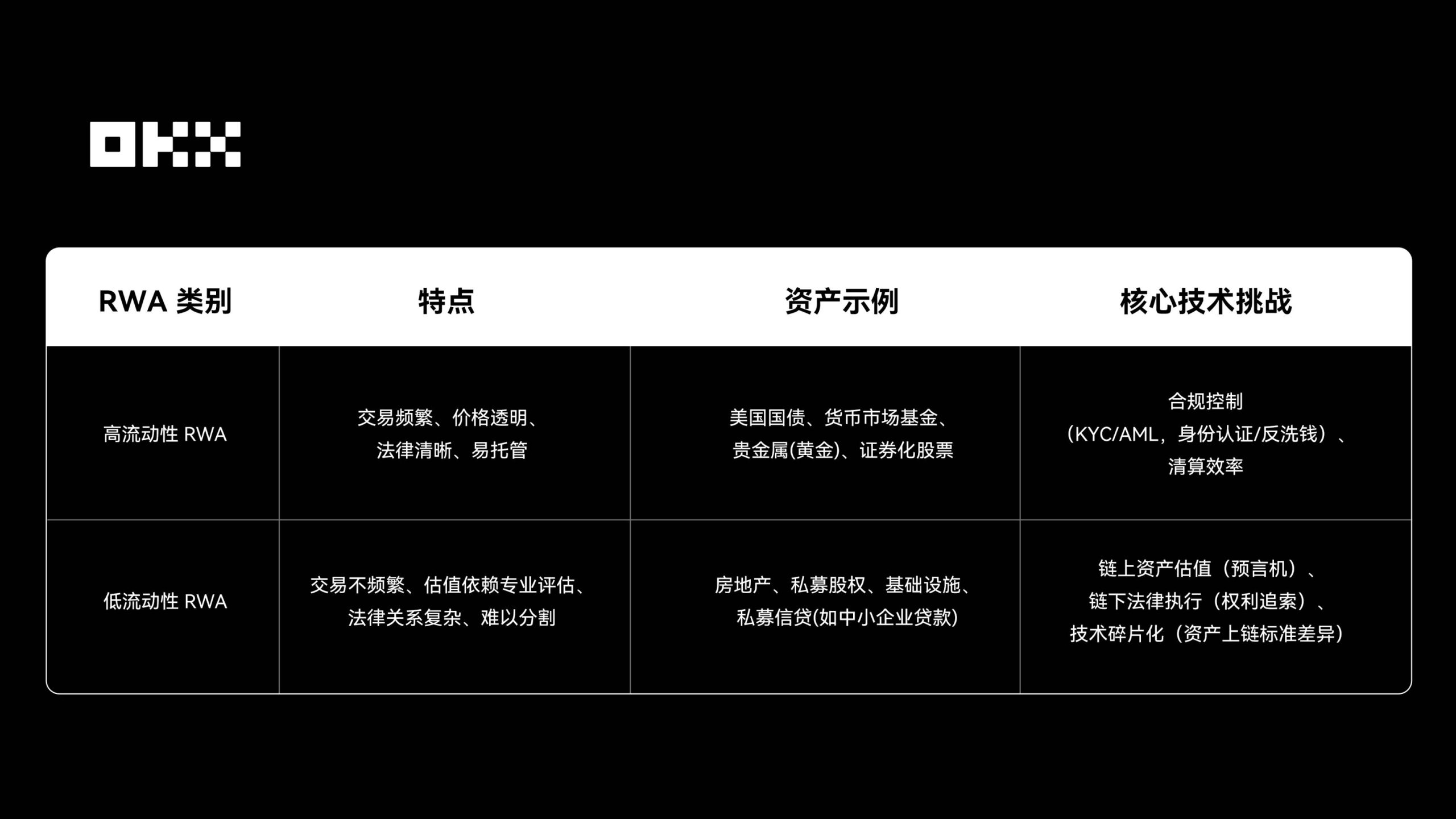 RWA 为什么在 2025 年成为关键叙事？缩略图