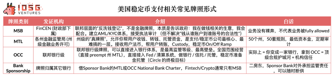 IOSG:于无声中崛起,稳定币红海下Circle有没有被低估?缩略图 IOSG:于无声中崛起,稳定币红海下Circle有没有被低估?缩略图