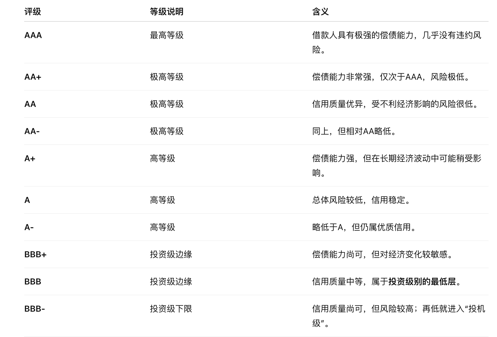 标普首次给加密财库评级，龙头Strategy为何只拿了个B-？缩略图