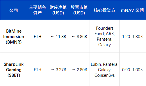 ArkStream Capital:Q3上行告一段落,Q4进入再定价区间缩略图 ArkStream Capital:Q3上行告一段落,Q4进入再定价区间缩略图