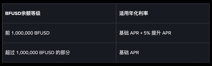 DeFi都不敢玩了，看看这三个稳妥年化10%的理财缩略图