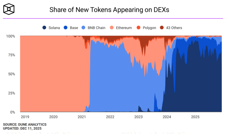 WEEX Labs:Memecoin下一场剧本,快闪时代缩略图 WEEX Labs:Memecoin下一场剧本,快闪时代缩略图