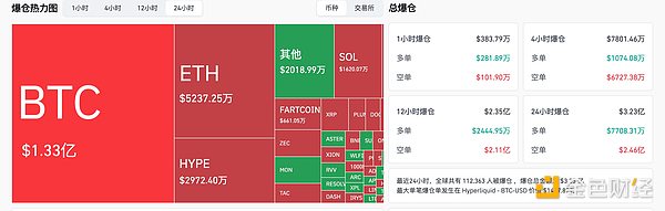 比特币反弹站回9.1万美元：能否走出持续行情？缩略图