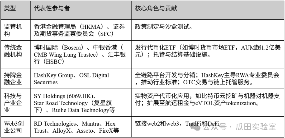 为什么香港RWA市场让全球资本争先恐后?缩略图 为什么香港RWA市场让全球资本争先恐后?缩略图
