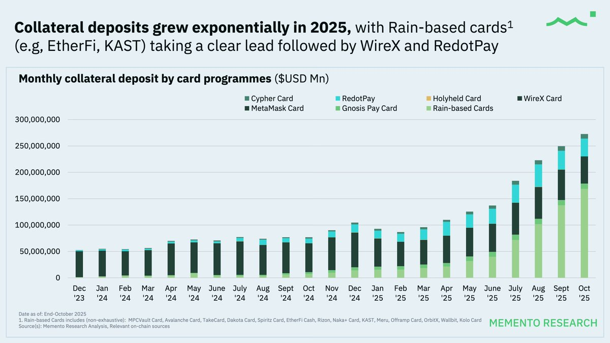 2025加密卡年度报告:月活4万,人均消费不到100美元缩略图 2025加密卡年度报告:月活4万,人均消费不到100美元缩略图