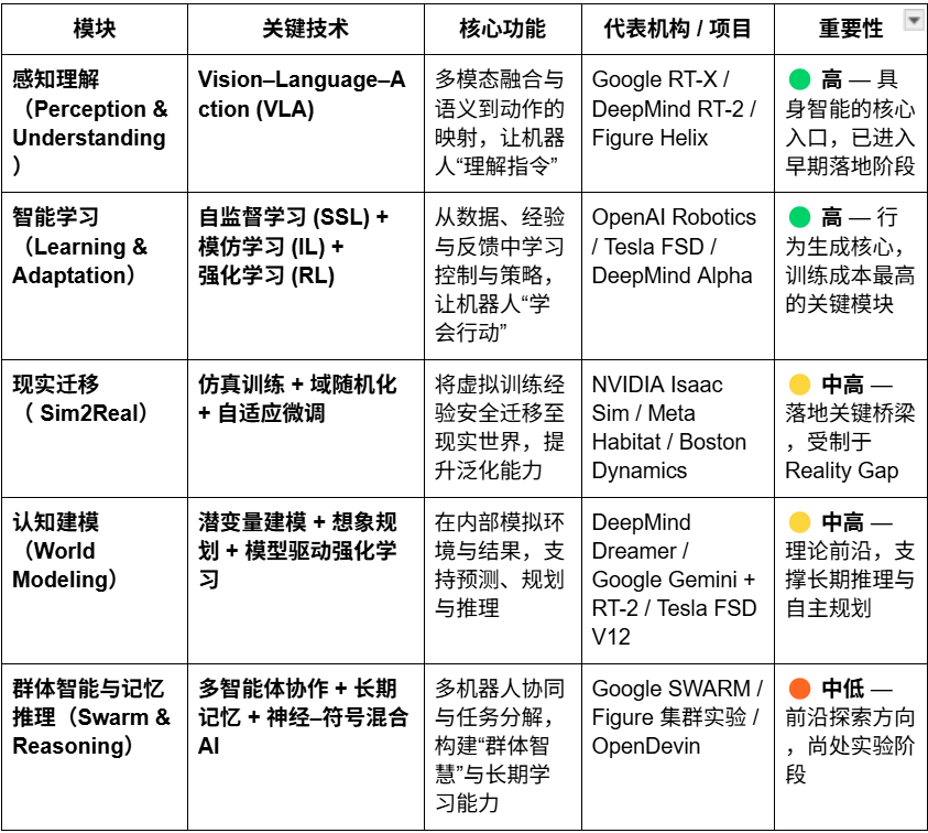 机器人产业畅想:自动化、人工智能与Web3的融合进化缩略图 机器人产业畅想:自动化、人工智能与Web3的融合进化缩略图