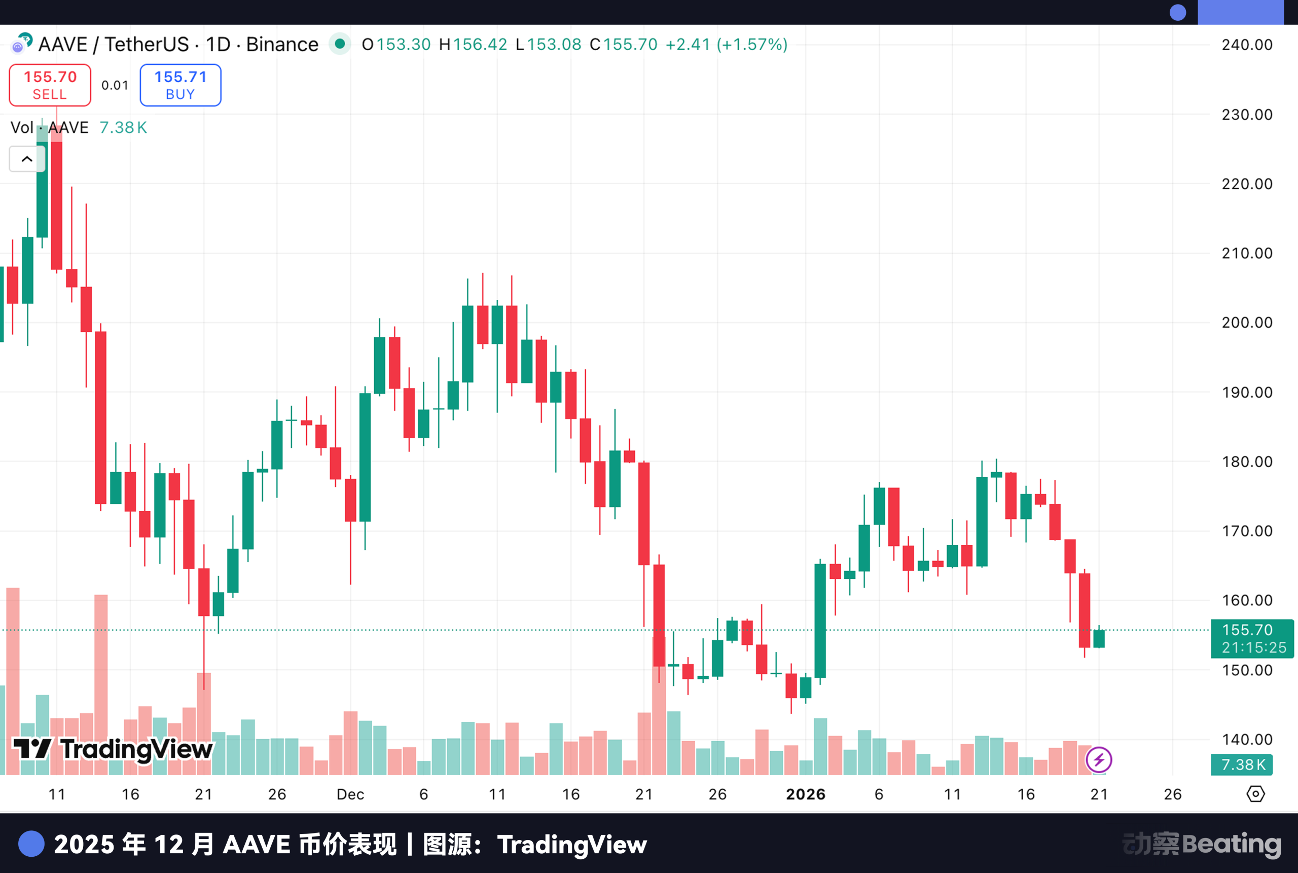 代币经济被证伪的元年缩略图 代币经济被证伪的元年缩略图