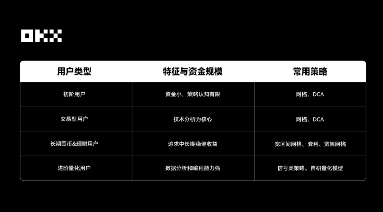 用数据投票,透视2025年热门交易产品|OKX年记缩略图 用数据投票,透视2025年热门交易产品|OKX年记缩略图