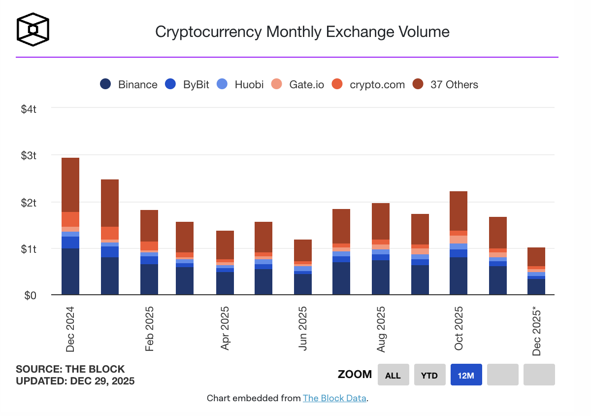 跑不赢股市、打不过贵金属,Crypto真成牛市「局外人」?缩略图 跑不赢股市、打不过贵金属,Crypto真成牛市「局外人」?缩略图