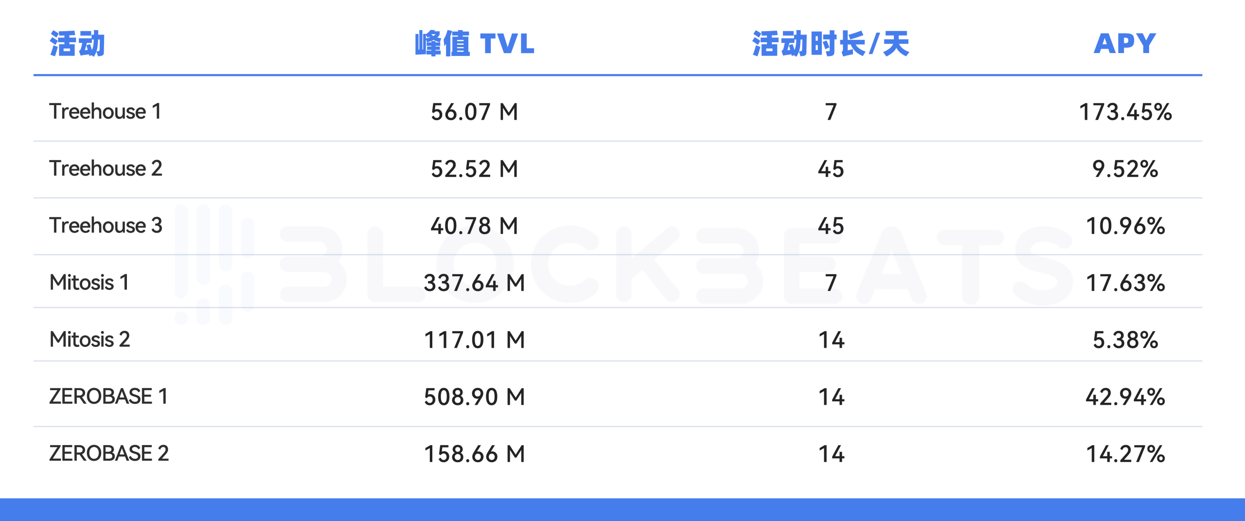 告别内卷,Binance Wallet 里为散户打开的新收益通道缩略图 告别内卷,Binance Wallet 里为散户打开的新收益通道缩略图