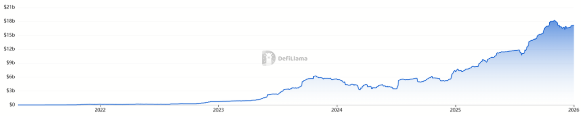 拆解Bitget TradFi，如何抹平加密与传统资产的最后一道鸿沟？缩略图
