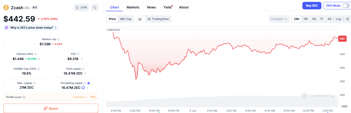 Zcash核心团队出走始末,币圈版OpenAI戏码缩略图 Zcash核心团队出走始末,币圈版OpenAI戏码缩略图