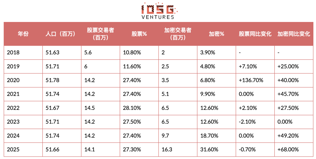 拆解韩国加密市场:1600万用户背后,谁在主导交易与叙事?缩略图 拆解韩国加密市场:1600万用户背后,谁在主导交易与叙事?缩略图