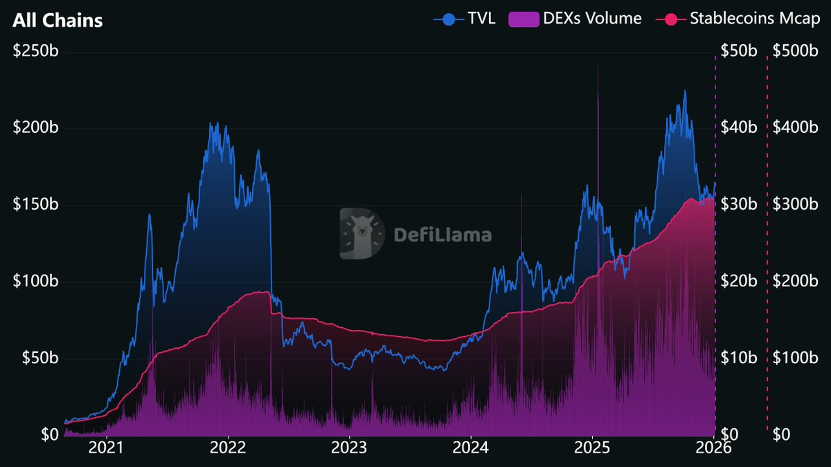 DeFi 淘金术： 6 大指标帮你过滤 90%空气项目